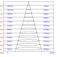 Трековый светодиодный светильник ЭРА TR3 - 7 WH 7W белый SMD 