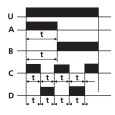 Реле времени PCU-510 0.1с - 24дн., 8А, 2NO/NC, 4 функции 