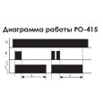 Реле времени PO-415 1-15мин., 16А, 1NO/NC, задержка выключения 