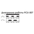 Реле времени многофункциональное PCU-507 0.1с - 24дн., 8А, 2NO/NC 