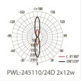 Светильник светодиодный фасадный PWL - 245110/24D 2x9W 6500K GR 230V Jazzway 