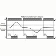 Реле контроля частоты РКЧ-М02 АСDC150-400В УХЛ4 