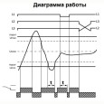Трехфазное реле контроля напряжения/перекоса/обрыва/чередования фаз ЕЛ-11М-15 АС400В 2НЗ на DIN 
