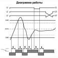 Трехфазное реле контроля напряжения РКН-3-20-15 АС230В/AC400В УХЛ4 