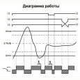 Трехфазное реле контроля напряжения РКН-3-21-15 АС230В/AC400В УХЛ4 асимметричная регулировка порогов 