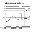 Трехфазное реле контроля линейного напряжения/перекосава/обрыва фаз ЕЛ-13М-15 8А 400В на DIN-рейку 