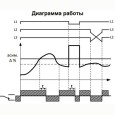 Реле контроля фаз РКФ-М06-13-15 AC 400В УХЛ4 аналог ЕЛ-13М с регулировкой разбаланса фаз 