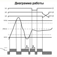 Реле контроля фаз РКФ-М07-1-15 AC 400В УХЛ4 симметричная регулировка порогов напряжения 5-25% 