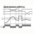 Реле контроля фаз РКФ-М08-1-15 AC 400В УХЛ4 с контролем сопротивления изоляции R>500 кОм 