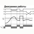 Реле контроля фаз РКФ-М08-3-15 AC 400В УХЛ4 защита электродвигателей крановых установок 